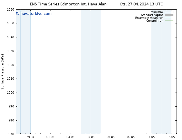 Yer basıncı GEFS TS Pzt 29.04.2024 13 UTC