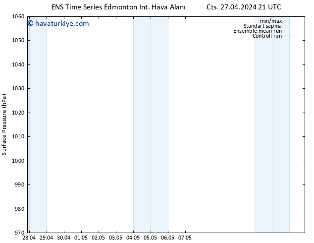 Yer basıncı GEFS TS Pzt 29.04.2024 15 UTC