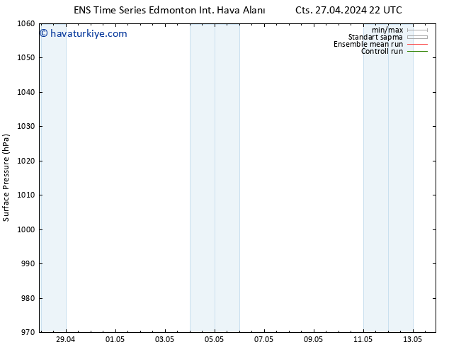 Yer basıncı GEFS TS Pzt 29.04.2024 10 UTC