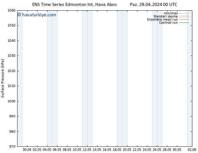 Yer basıncı GEFS TS Per 09.05.2024 12 UTC