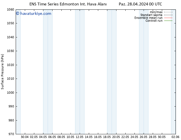 Yer basıncı GEFS TS Paz 28.04.2024 06 UTC