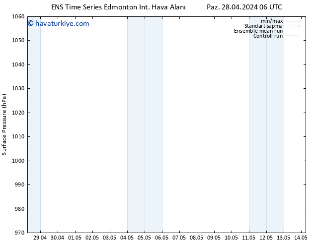 Yer basıncı GEFS TS Sa 14.05.2024 06 UTC