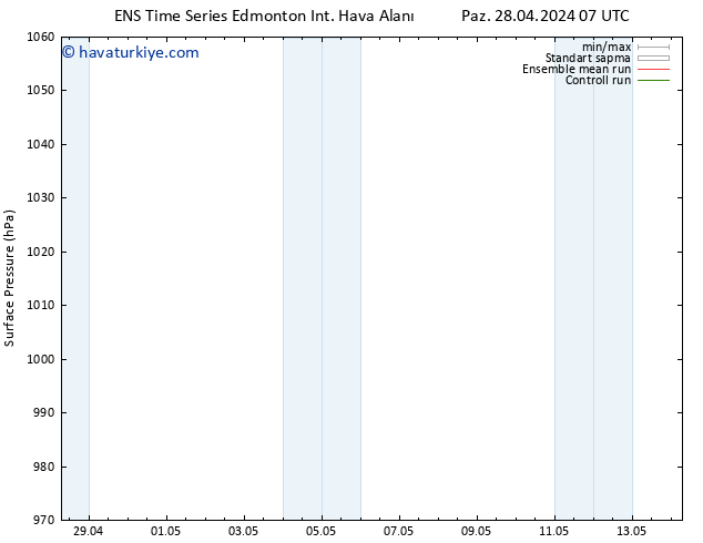Yer basıncı GEFS TS Sa 30.04.2024 19 UTC