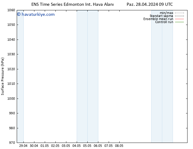 Yer basıncı GEFS TS Pzt 29.04.2024 03 UTC