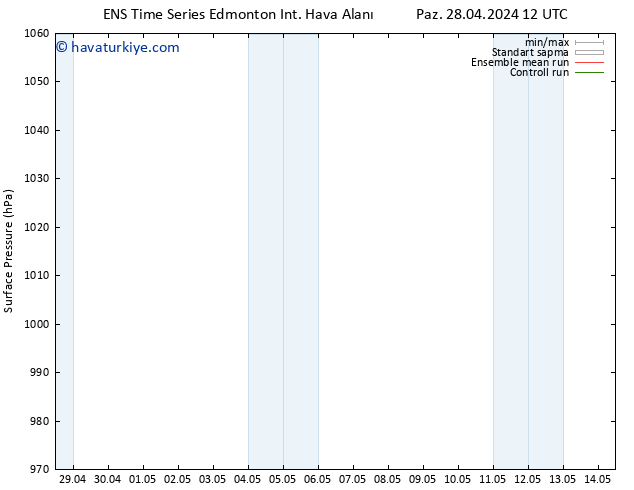 Yer basıncı GEFS TS Paz 28.04.2024 18 UTC