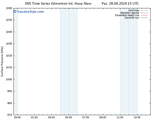 Yer basıncı GEFS TS Çar 01.05.2024 07 UTC