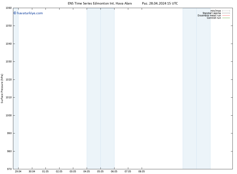 Yer basıncı GEFS TS Sa 14.05.2024 15 UTC