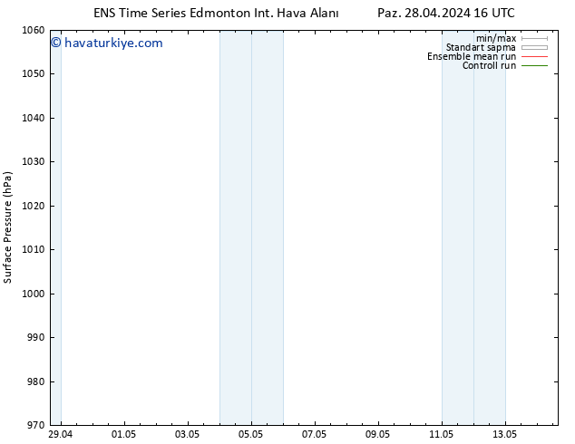 Yer basıncı GEFS TS Pzt 13.05.2024 16 UTC