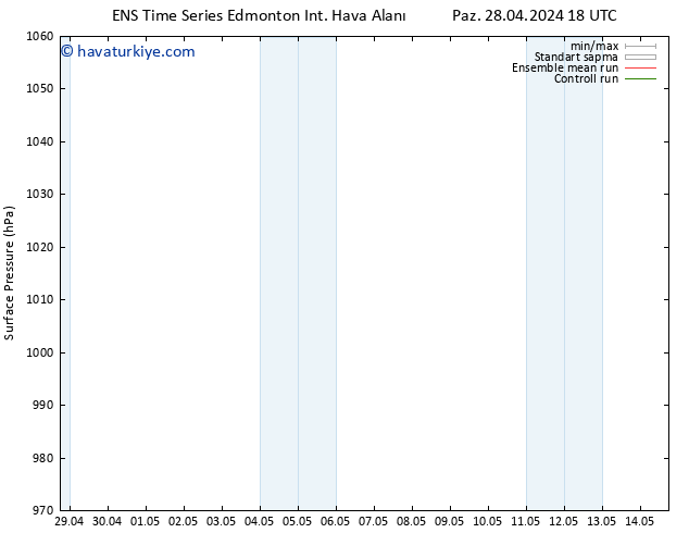 Yer basıncı GEFS TS Çar 01.05.2024 18 UTC