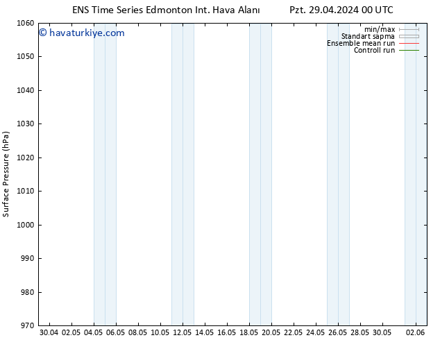 Yer basıncı GEFS TS Pzt 29.04.2024 12 UTC