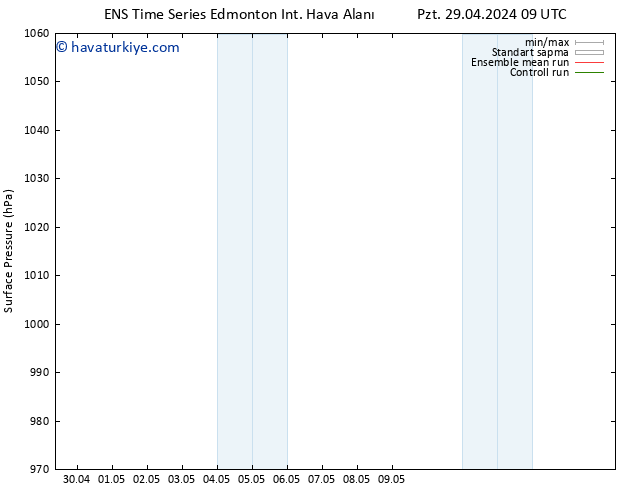 Yer basıncı GEFS TS Sa 30.04.2024 15 UTC