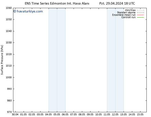 Yer basıncı GEFS TS Per 02.05.2024 12 UTC