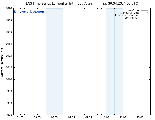 Yer basıncı GEFS TS Çar 08.05.2024 05 UTC