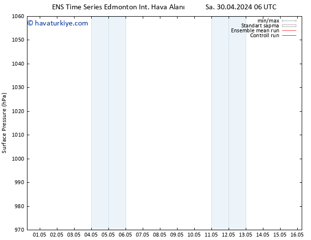 Yer basıncı GEFS TS Sa 30.04.2024 12 UTC