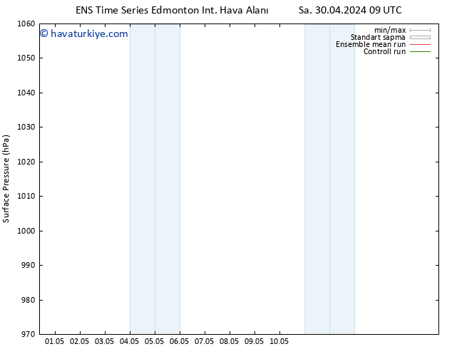 Yer basıncı GEFS TS Sa 14.05.2024 21 UTC