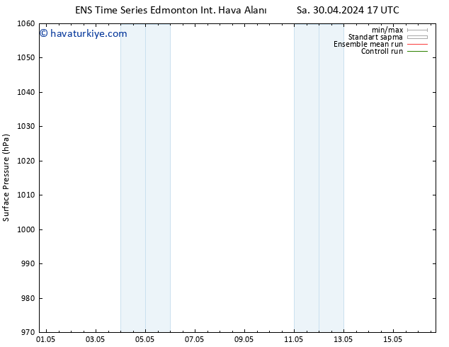 Yer basıncı GEFS TS Per 02.05.2024 05 UTC