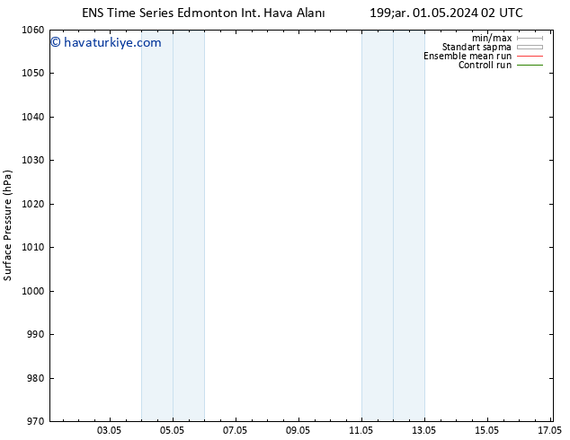 Yer basıncı GEFS TS Per 16.05.2024 14 UTC