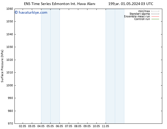 Yer basıncı GEFS TS Per 02.05.2024 03 UTC