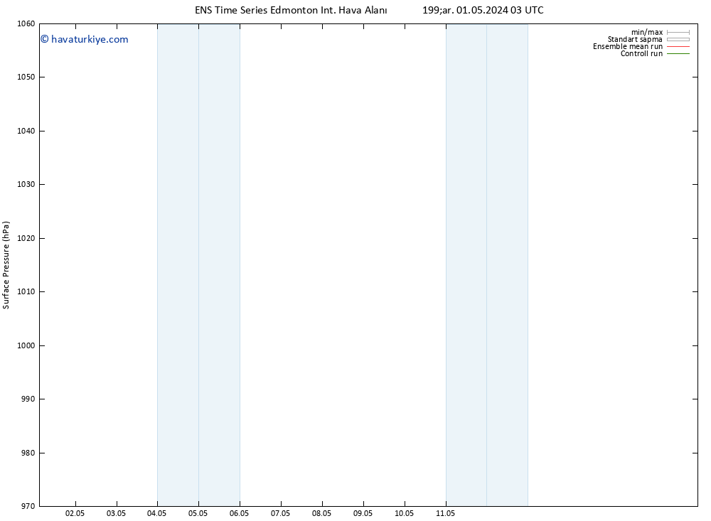 Yer basıncı GEFS TS Per 02.05.2024 03 UTC