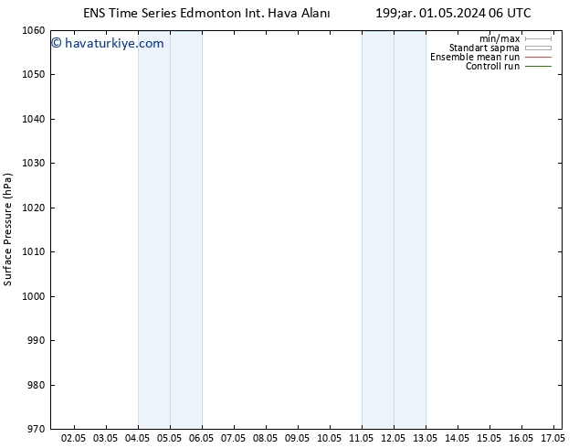 Yer basıncı GEFS TS Pzt 06.05.2024 18 UTC