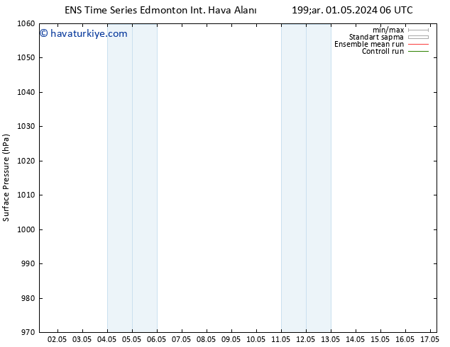 Yer basıncı GEFS TS Çar 08.05.2024 18 UTC