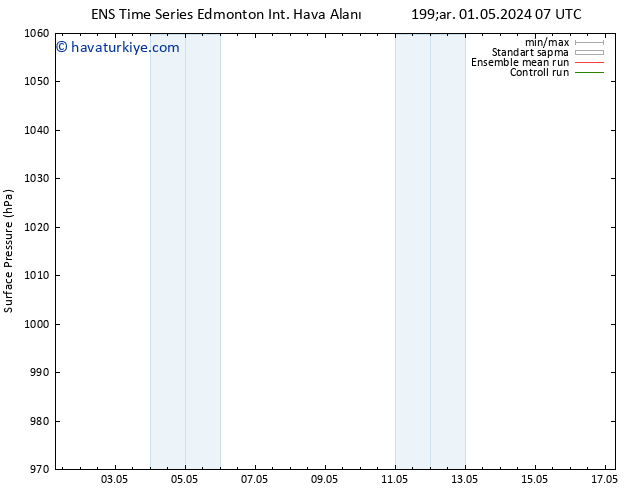 Yer basıncı GEFS TS Paz 05.05.2024 13 UTC