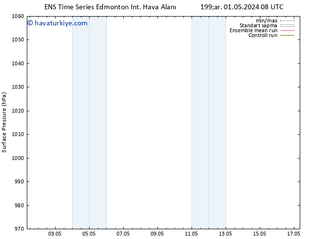 Yer basıncı GEFS TS Çar 01.05.2024 20 UTC