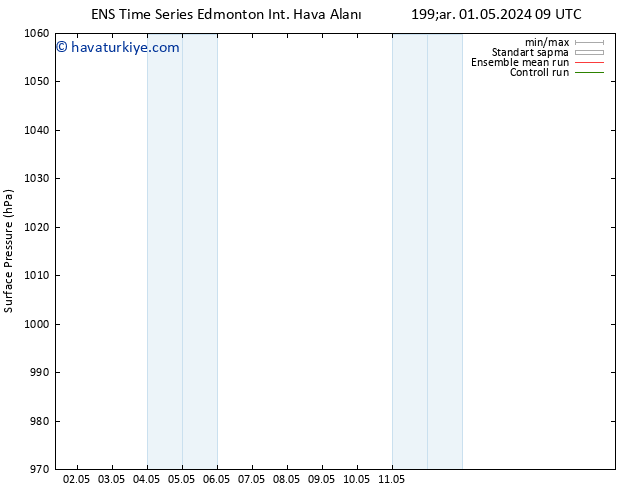 Yer basıncı GEFS TS Pzt 13.05.2024 09 UTC