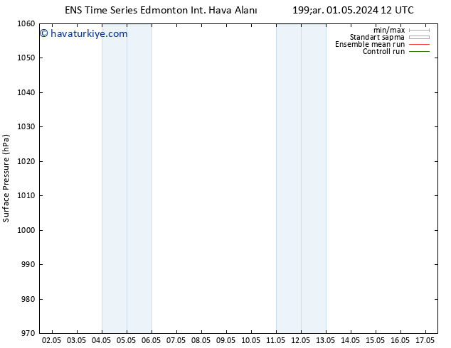 Yer basıncı GEFS TS Per 02.05.2024 06 UTC