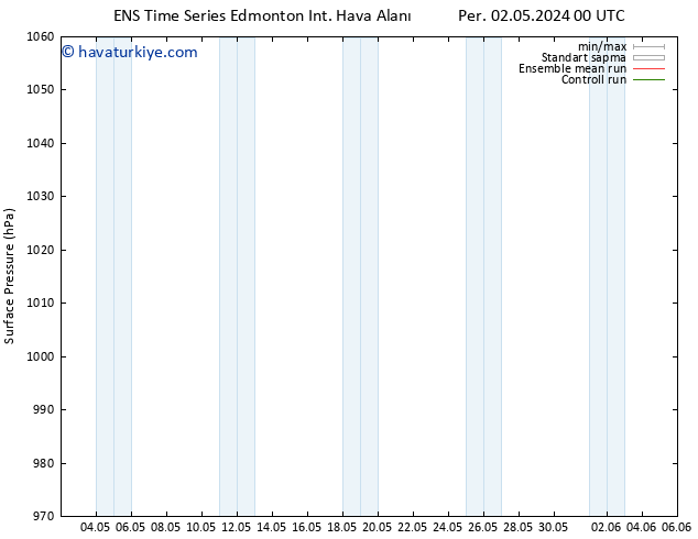 Yer basıncı GEFS TS Per 09.05.2024 06 UTC