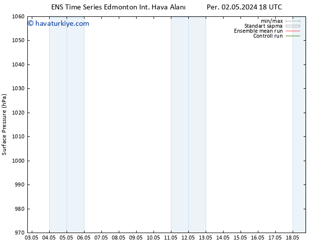 Yer basıncı GEFS TS Cu 03.05.2024 18 UTC