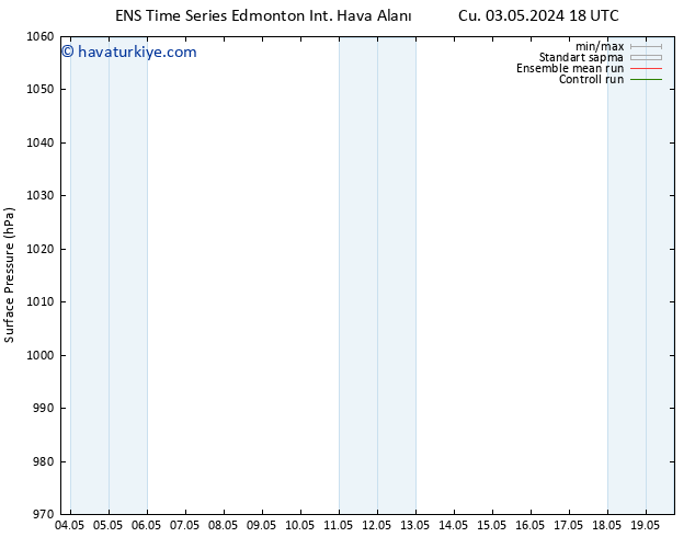 Yer basıncı GEFS TS Pzt 06.05.2024 12 UTC