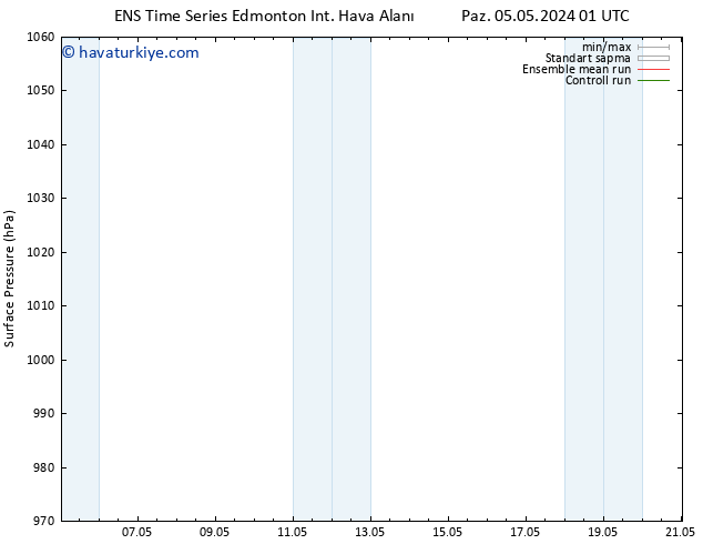 Yer basıncı GEFS TS Cu 10.05.2024 19 UTC