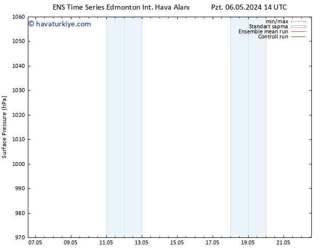 Yer basıncı GEFS TS Paz 12.05.2024 14 UTC