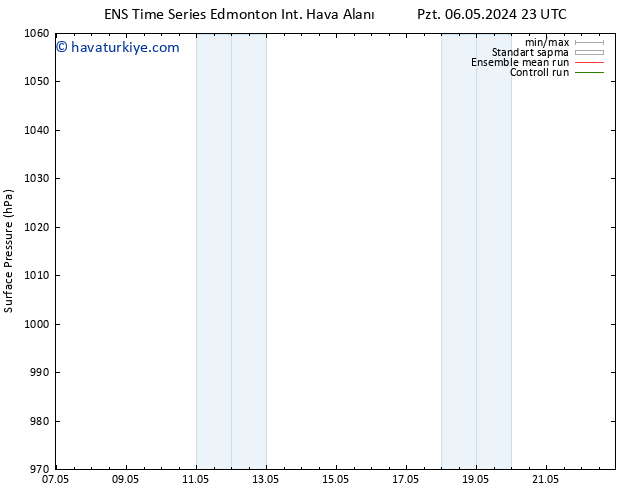 Yer basıncı GEFS TS Paz 12.05.2024 11 UTC