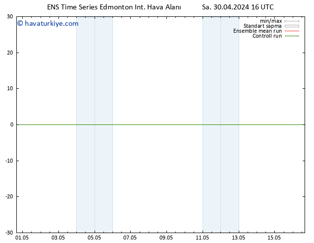 Yer basıncı GEFS TS Cu 03.05.2024 10 UTC