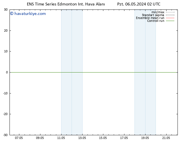 Yer basıncı GEFS TS Çar 08.05.2024 14 UTC