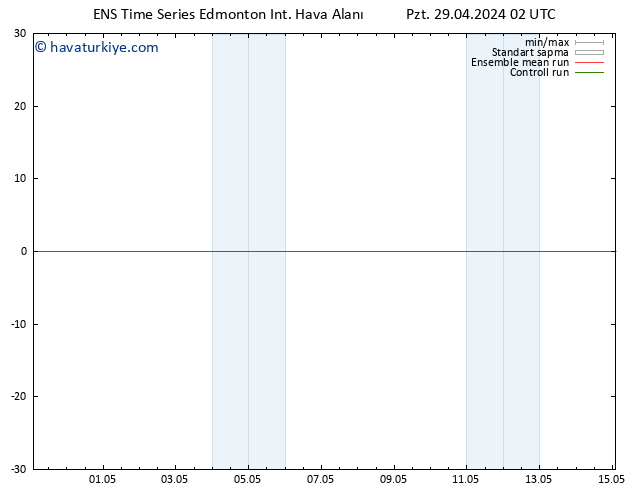 Yer basıncı GEFS TS Paz 05.05.2024 08 UTC