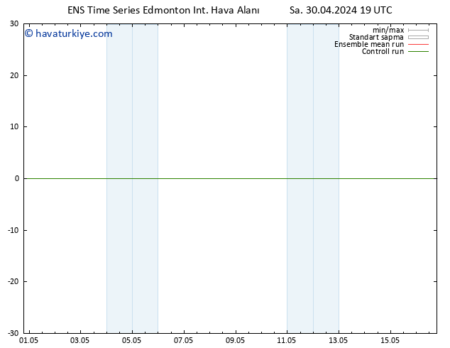 Yer basıncı GEFS TS Cts 04.05.2024 01 UTC