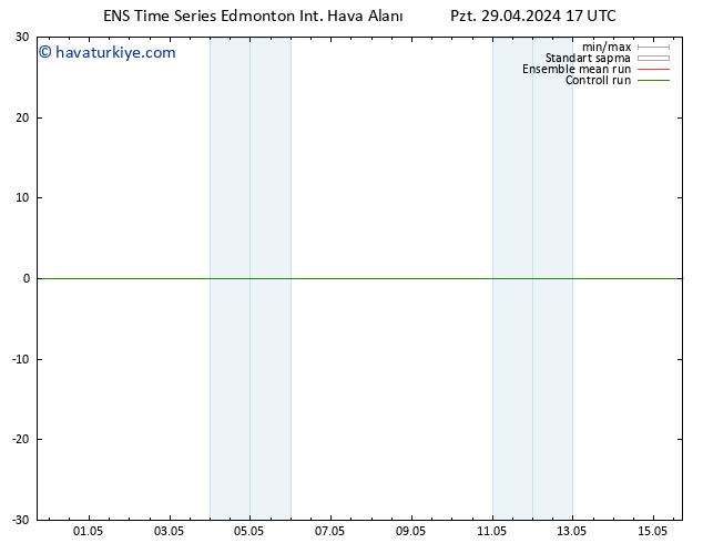 Yer basıncı GEFS TS Çar 01.05.2024 05 UTC