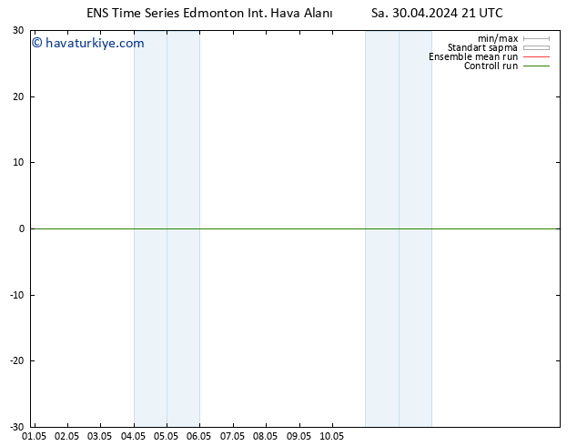 Yer basıncı GEFS TS Çar 01.05.2024 09 UTC