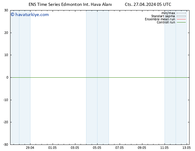 Yer basıncı GEFS TS Paz 05.05.2024 05 UTC