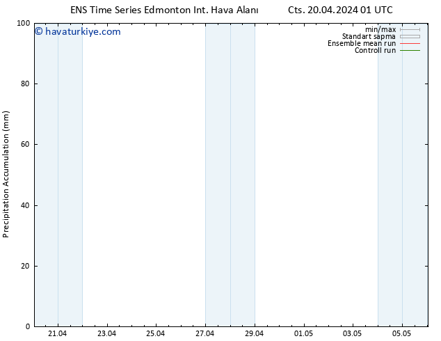 Toplam Yağış GEFS TS Cts 20.04.2024 07 UTC