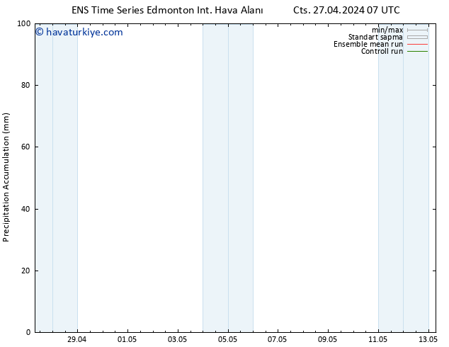 Toplam Yağış GEFS TS Paz 28.04.2024 13 UTC