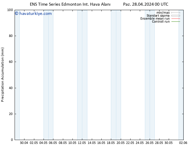 Toplam Yağış GEFS TS Pzt 29.04.2024 00 UTC