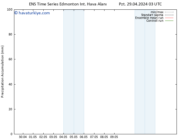 Toplam Yağış GEFS TS Pzt 29.04.2024 15 UTC