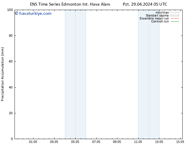 Toplam Yağış GEFS TS Çar 01.05.2024 23 UTC