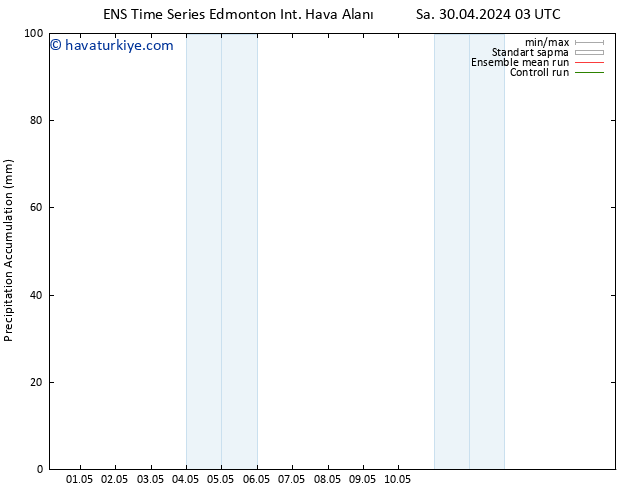 Toplam Yağış GEFS TS Per 02.05.2024 21 UTC