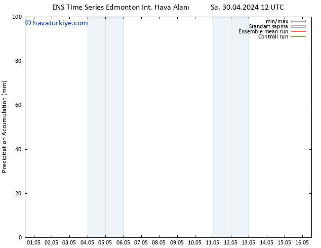 Yer basıncı GEFS TS Paz 05.05.2024 18 UTC