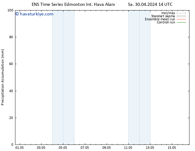 Yer basıncı GEFS TS Pzt 06.05.2024 14 UTC